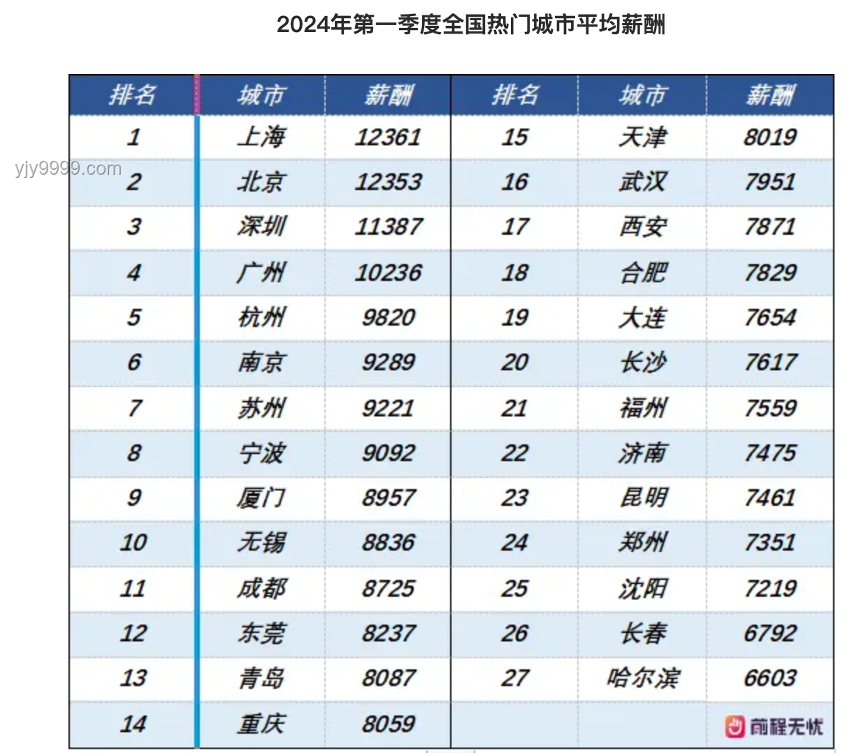 去了天津才发现，与预期复杂的城市对比分析